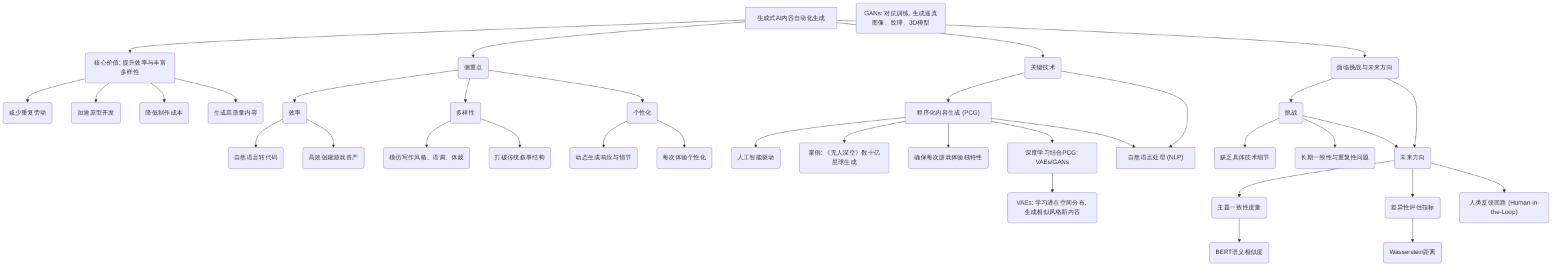 digraph_7r44cqmf_1750007542594_生成式AI自动化内容生成的核心价值、侧重点与实现技术