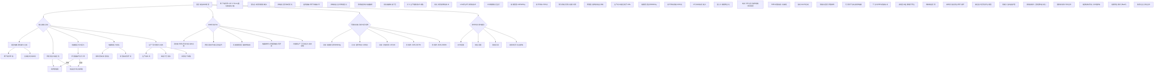 digraph_adgkepyl_1749996021348_固态电池未来发展与商业化路径