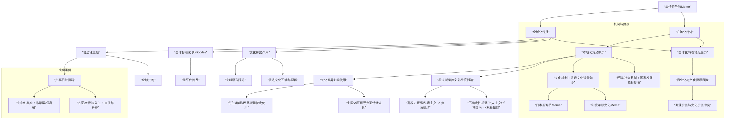digraph_agybej2s_1749983682118_数字符号的全球化与在地化张力