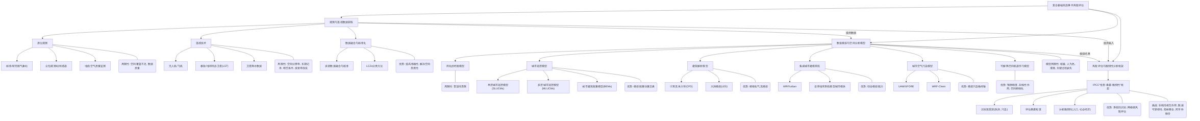 digraph_f8cirleg_1749990315305_复合极端高温事件风险评估方法框架
