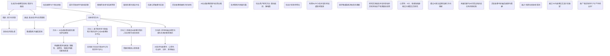 digraph_gp3sz1h7_1750007772255_生成式AI叙事型游戏：挑战、未来方向与关键技术融合