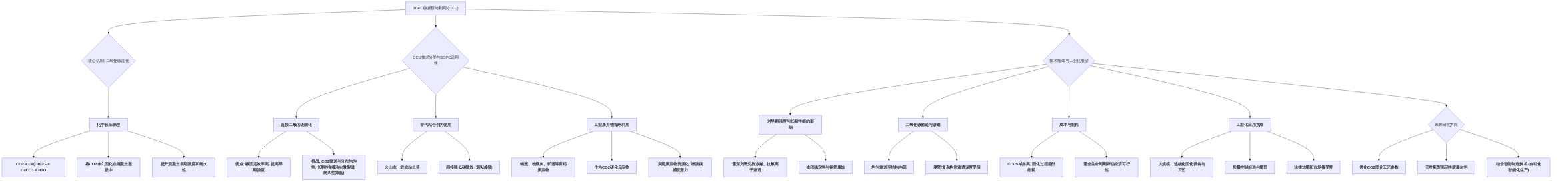 digraph_tjz7ohil_1749803731755_3DPC碳捕获与利用（CCU）机制