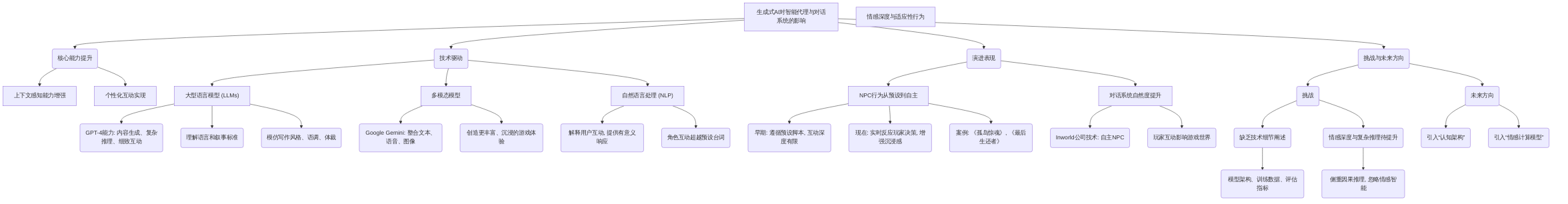 digraph_uejglxnn_1749990294391_生成式AI赋能智能代理与对话系统的演进